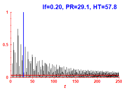 Survival probability